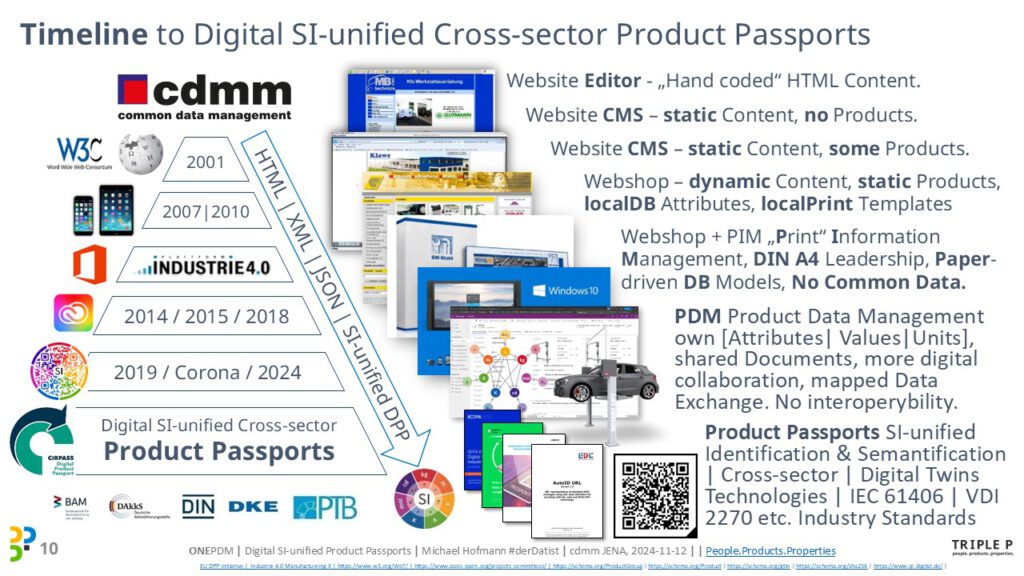 [2024]-cdmm-IHK-Erfurt-DPP-Digital-Product-Passport-Michael-Hofmann-2024-11-12 (10)