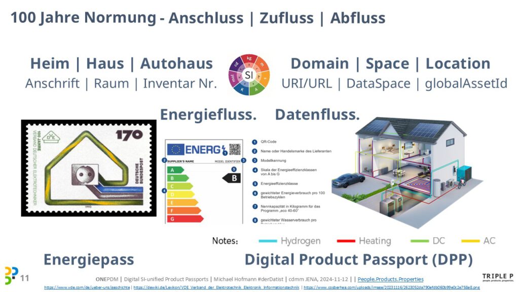 [2024]-cdmm-IHK-Erfurt-DPP-Digital-Product-Passport-Michael-Hofmann-2024-11-12 (11)