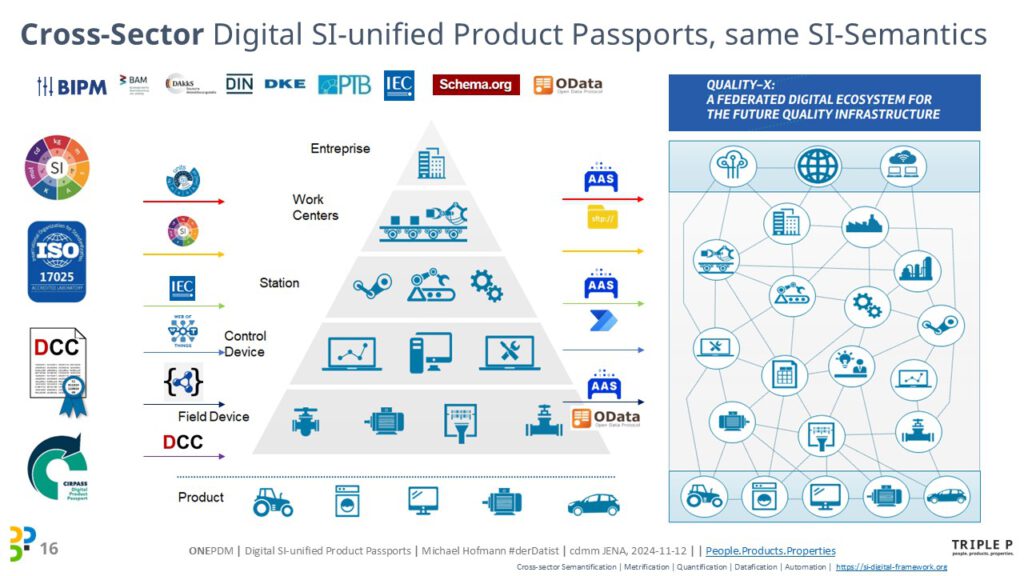 [2024]-cdmm-IHK-Erfurt-DPP-Digital-Product-Passport-Michael-Hofmann-2024-11-12 (16)