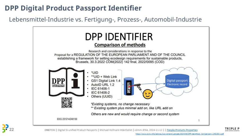 [2024]-cdmm-IHK-Erfurt-DPP-Digital-Product-Passport-Michael-Hofmann-2024-11-12 (22)