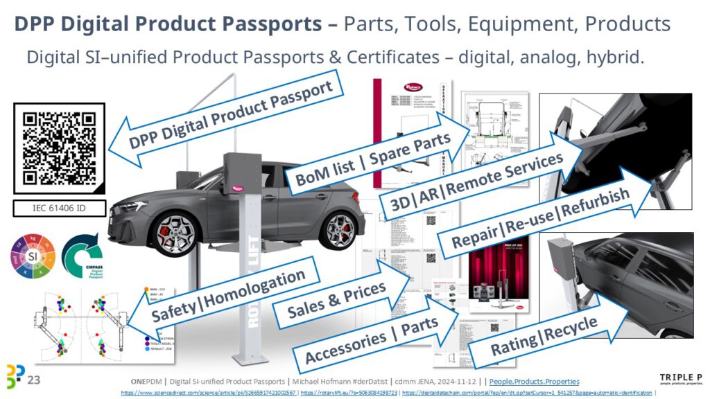 [2024]-cdmm-IHK-Erfurt-DPP-Digital-Product-Passport-Michael-Hofmann-2024-11-12 (23)