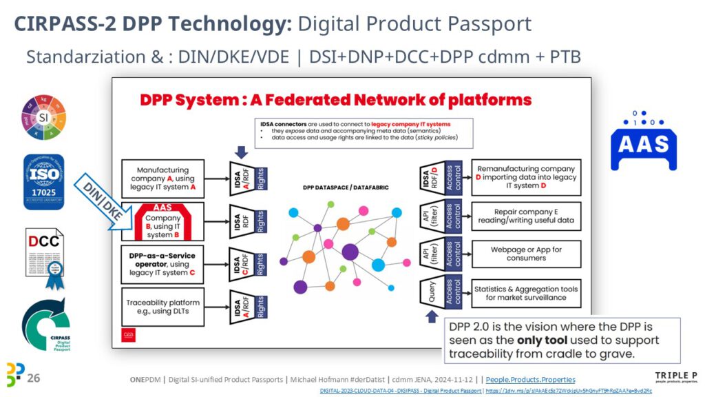 [2024]-cdmm-IHK-Erfurt-DPP-Digital-Product-Passport-Michael-Hofmann-2024-11-12 (26)