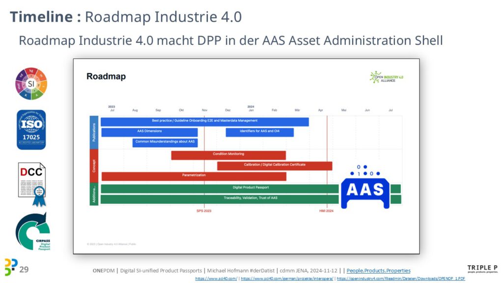 [2024]-cdmm-IHK-Erfurt-DPP-Digital-Product-Passport-Michael-Hofmann-2024-11-12 (29)