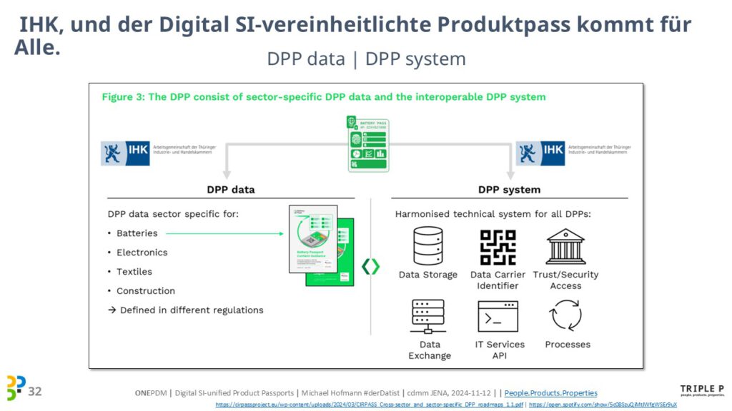 [2024]-cdmm-IHK-Erfurt-DPP-Digital-Product-Passport-Michael-Hofmann-2024-11-12 (32)