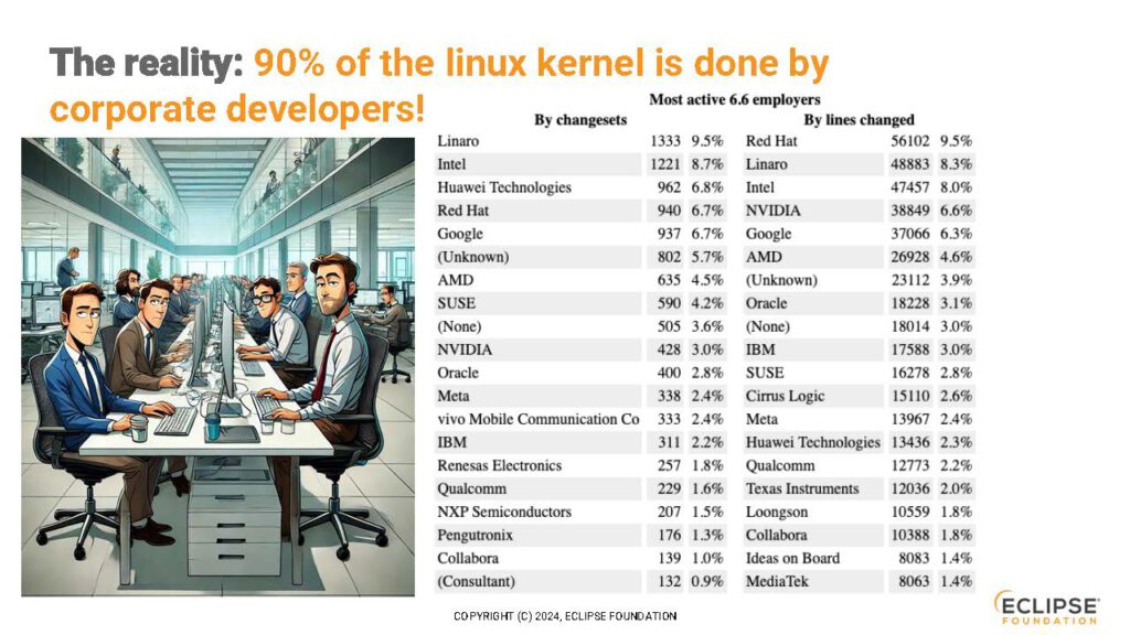 2026-04-28 DPP_OS_RI_Slide_Decks_Seite_11