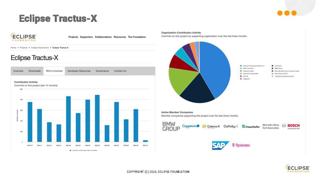 2026-04-28 DPP_OS_RI_Slide_Decks_Seite_38