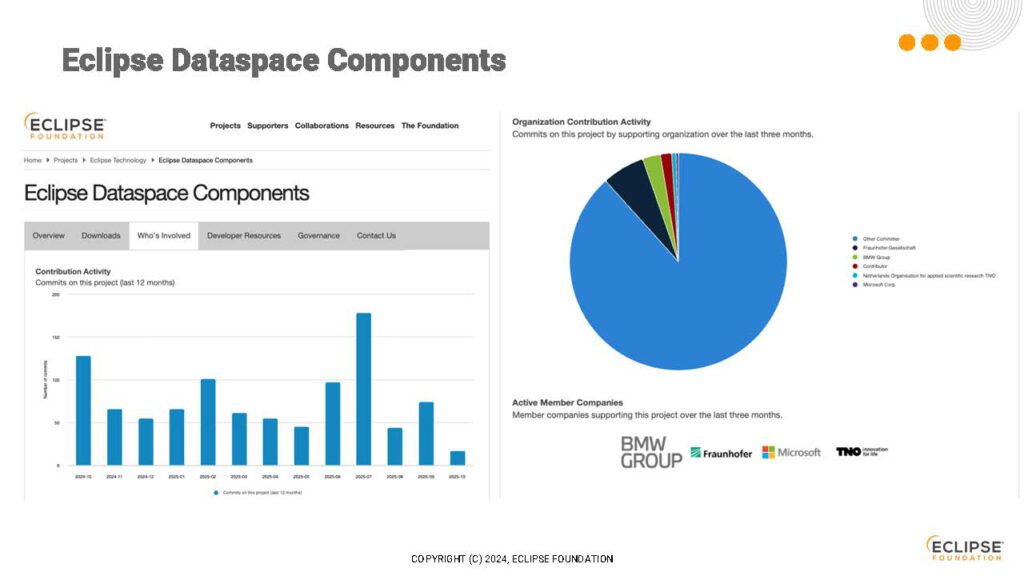 2026-04-28 DPP_OS_RI_Slide_Decks_Seite_39