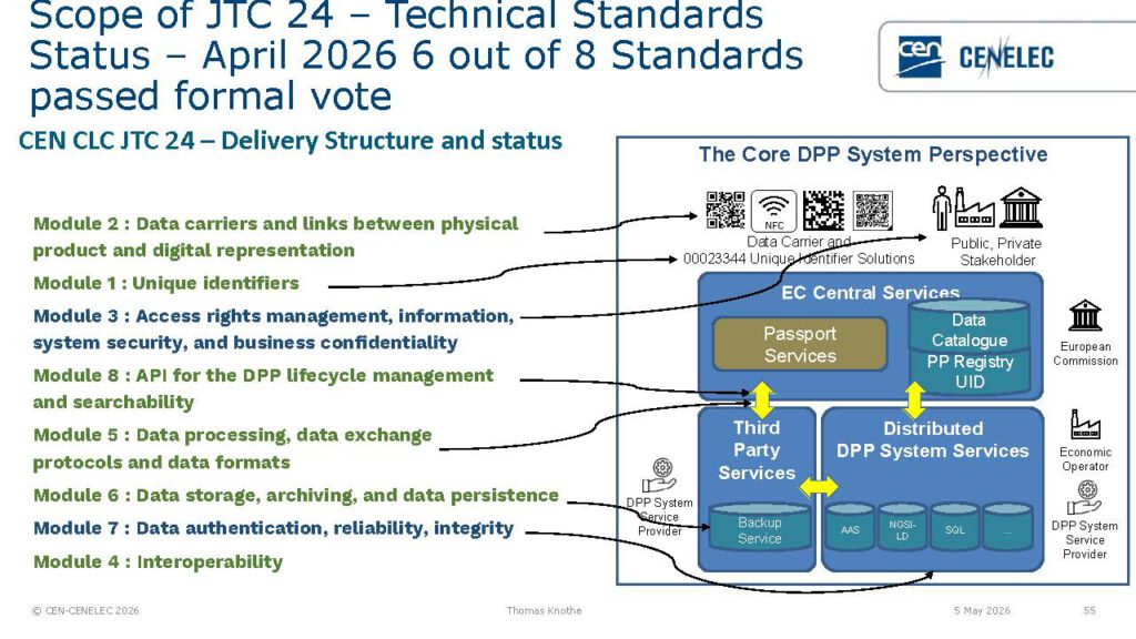 2026-04-28 DPP_OS_RI_Slide_Decks_Seite_55