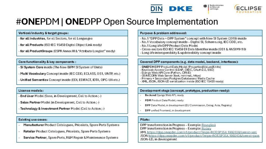 2026-04-28 DPP_OS_RI_Slide_Decks_Seite_63