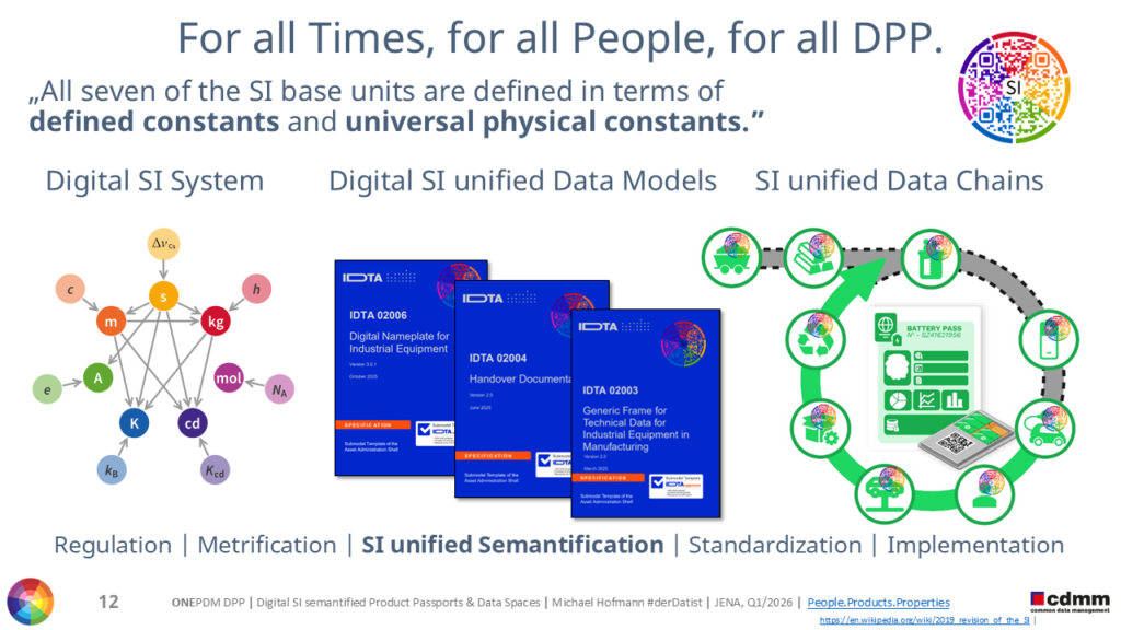 [2026-Sharing]-cdmm-ONEPDM-New-SI-System-of-Units-across-DNP-DCC-DPP-Michael-Hofmann-2026-Q1