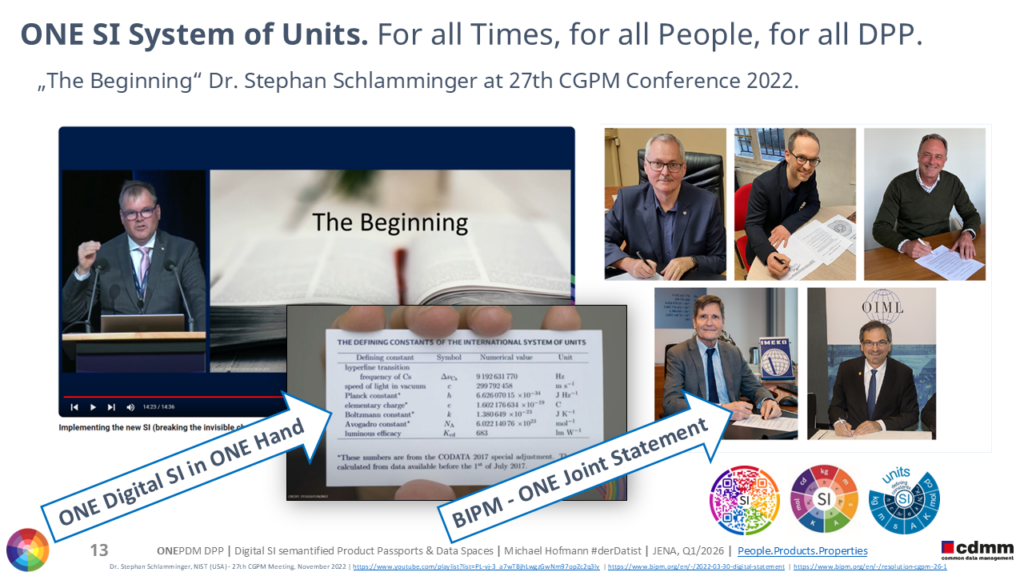 [2026-Sharing]-cdmm-ONEPDM-New-SI-System-of-Units-across-DNP-DCC-DPP-Michael-Hofmann-2026-Q1-The-Beginning