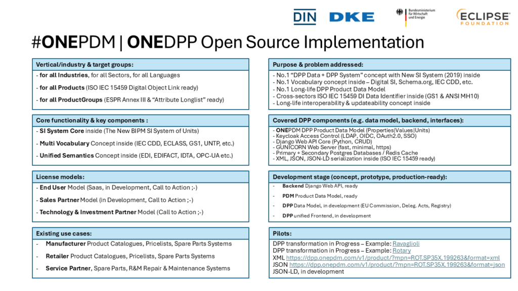 DIN-DKE-DPP-Workshop-2026-Berlin-Kick-off-Hofmann-cdmm-2026-04-29-Pitch-deck (2)