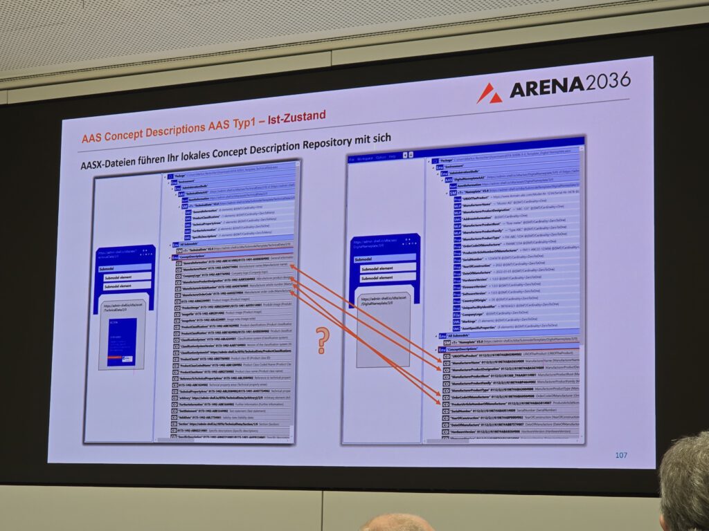 IDTA-AAS-Anwendertreffen-2025-10-28-cdmm-Hofmann (110)