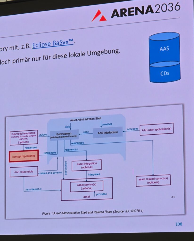 IDTA-AAS-Anwendertreffen-2025-10-28-cdmm-Hofmann (111)