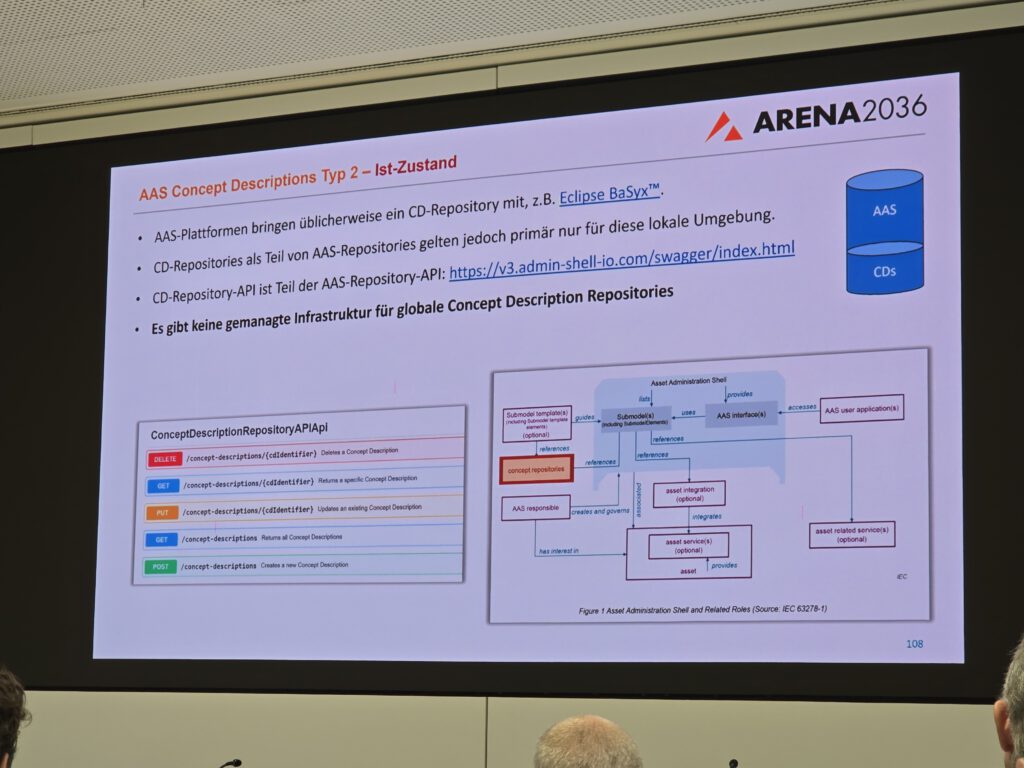 IDTA-AAS-Anwendertreffen-2025-10-28-cdmm-Hofmann (112)