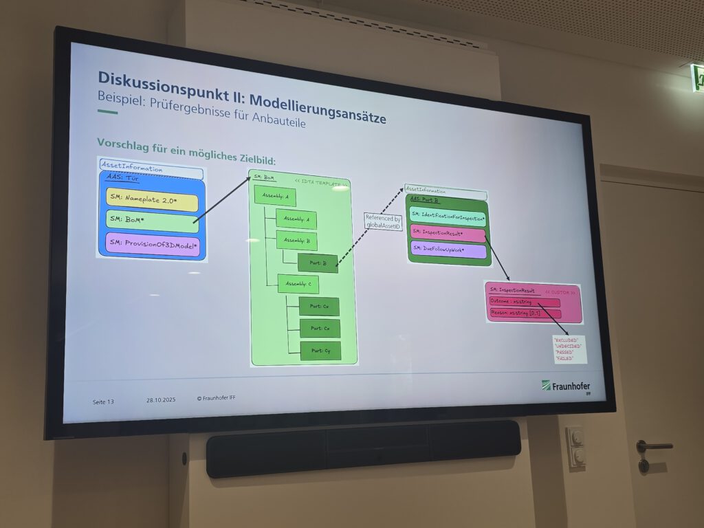 IDTA-AAS-Anwendertreffen-2025-10-28-cdmm-Hofmann (142)