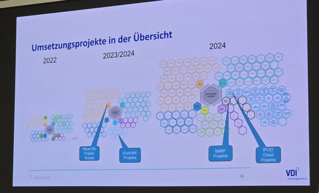 IDTA-AAS-Anwendertreffen-2025-10-28-cdmm-Hofmann (34)