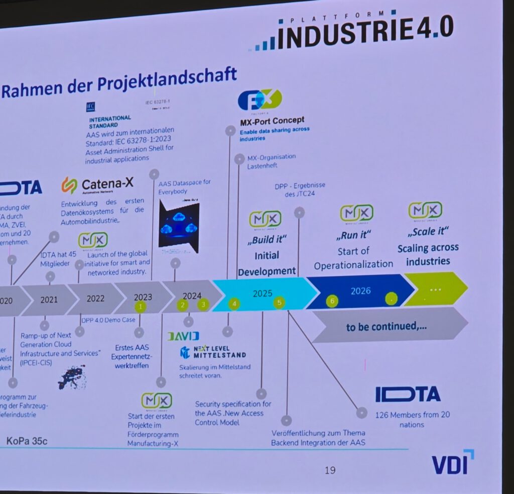 IDTA-AAS-Anwendertreffen-2025-10-28-cdmm-Hofmann (35)
