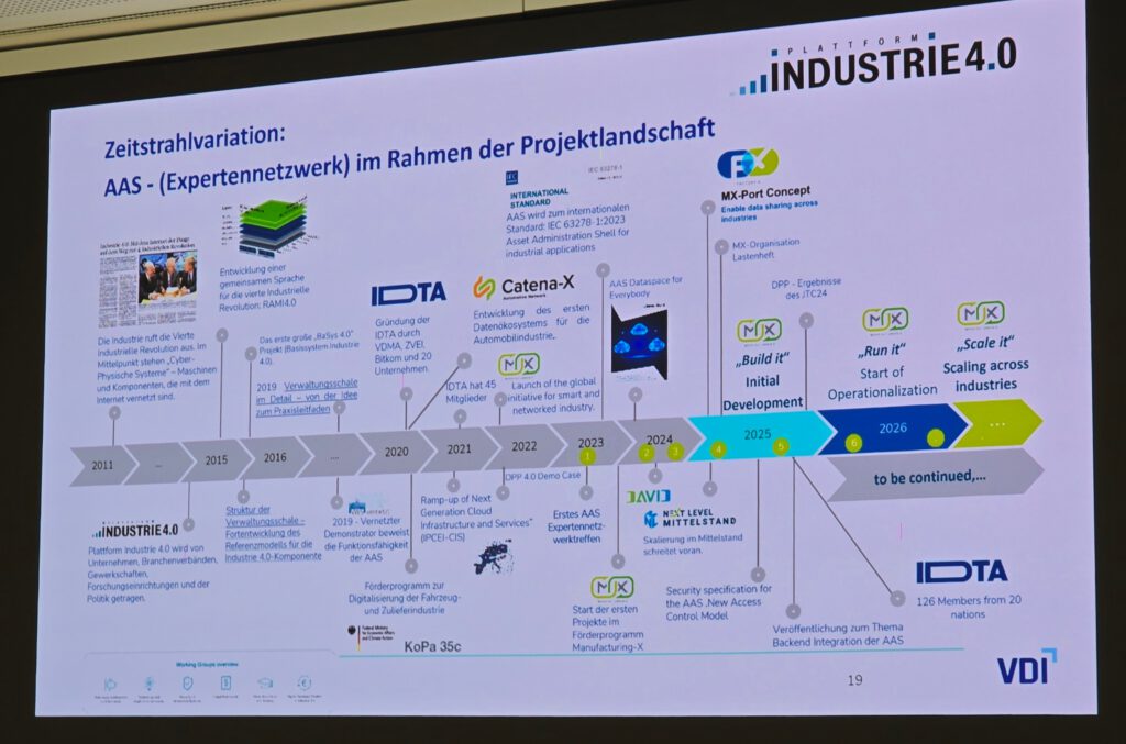 IDTA-AAS-Anwendertreffen-2025-10-28-cdmm-Hofmann (36)