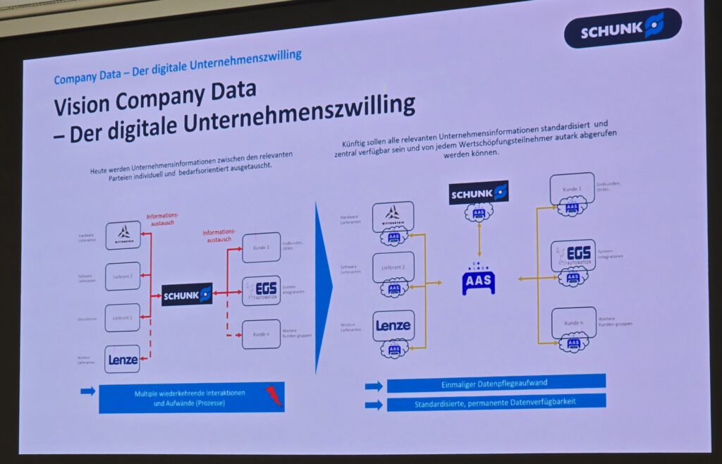 IDTA-AAS-Anwendertreffen-2025-10-28-cdmm-Hofmann (47)