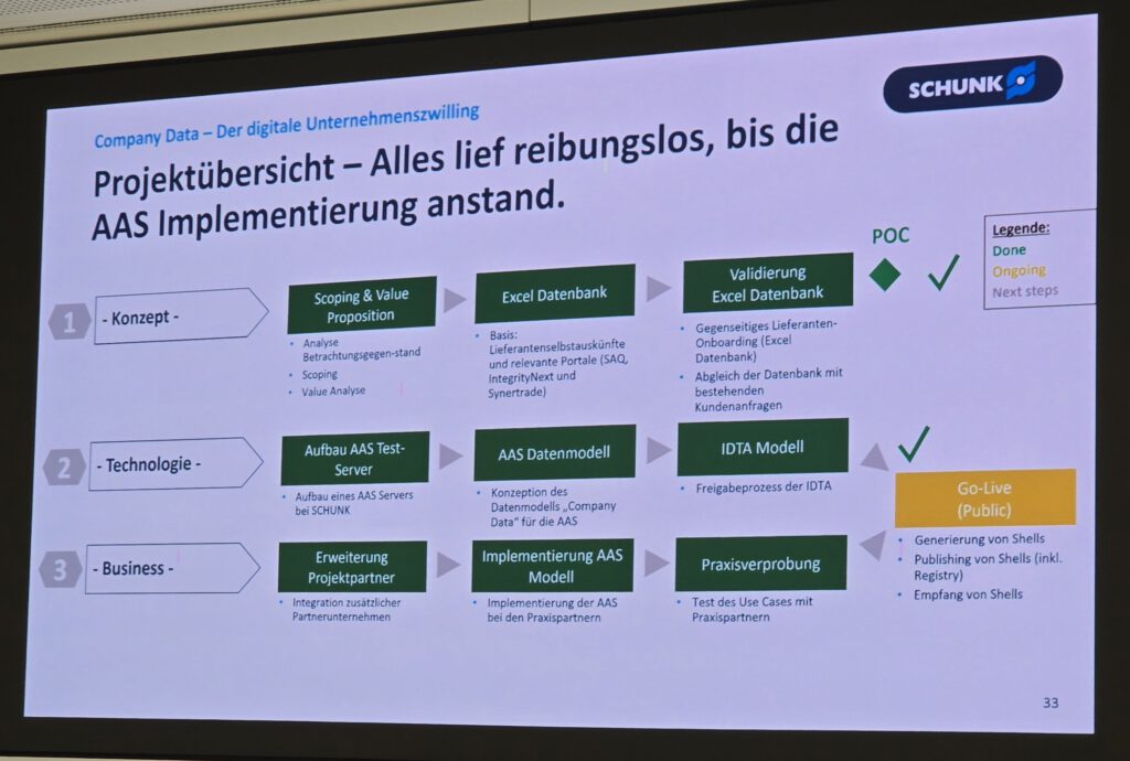 IDTA-AAS-Anwendertreffen-2025-10-28-cdmm-Hofmann (55)