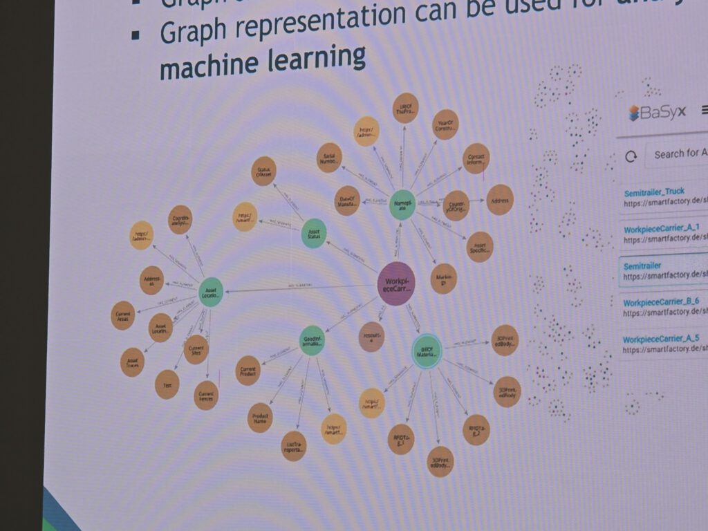 IDTA-AAS-Anwendertreffen-2025-10-28-cdmm-Hofmann (79)