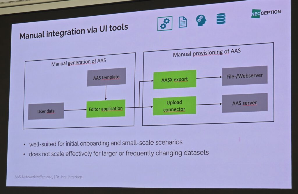 IDTA-AAS-Anwendertreffen-2025-10-28-cdmm-Hofmann (85)
