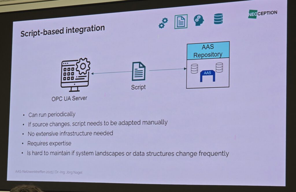 IDTA-AAS-Anwendertreffen-2025-10-28-cdmm-Hofmann (86)