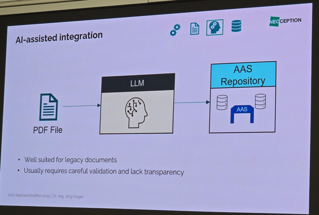 IDTA-AAS-Anwendertreffen-2025-10-28-cdmm-Hofmann (87)