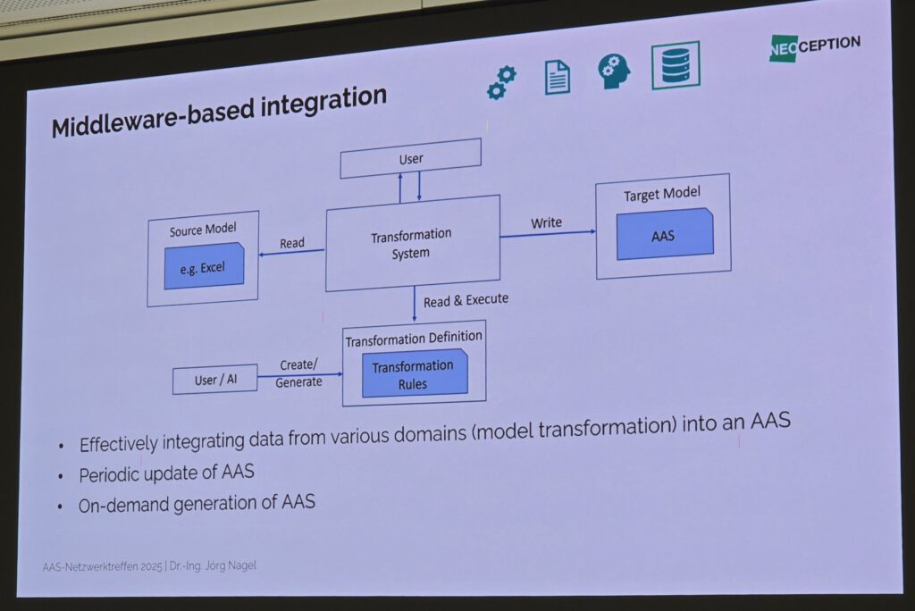 IDTA-AAS-Anwendertreffen-2025-10-28-cdmm-Hofmann (88)