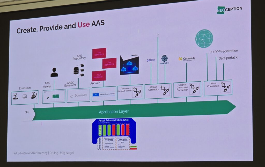 IDTA-AAS-Anwendertreffen-2025-10-28-cdmm-Hofmann (89)