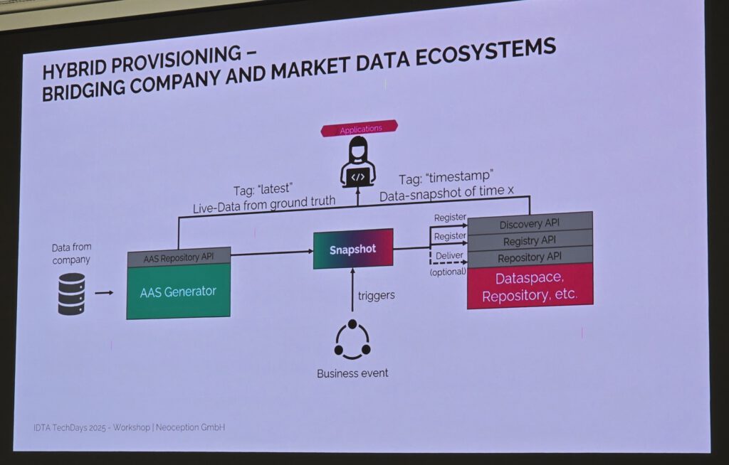 IDTA-AAS-Anwendertreffen-2025-10-28-cdmm-Hofmann (91)