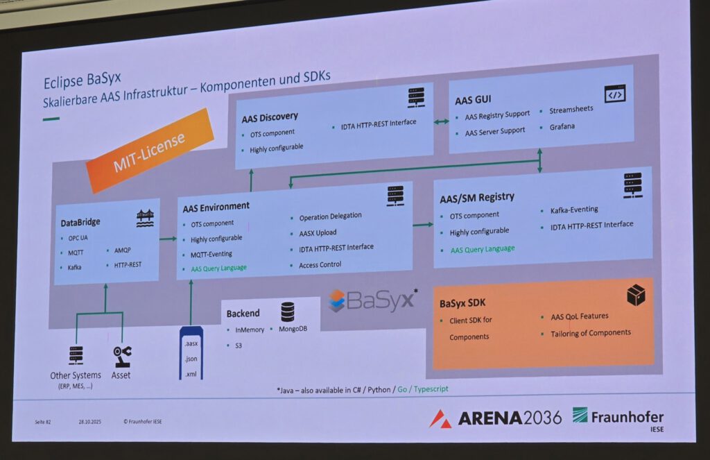 IDTA-AAS-Anwendertreffen-2025-10-28-cdmm-Hofmann (96)
