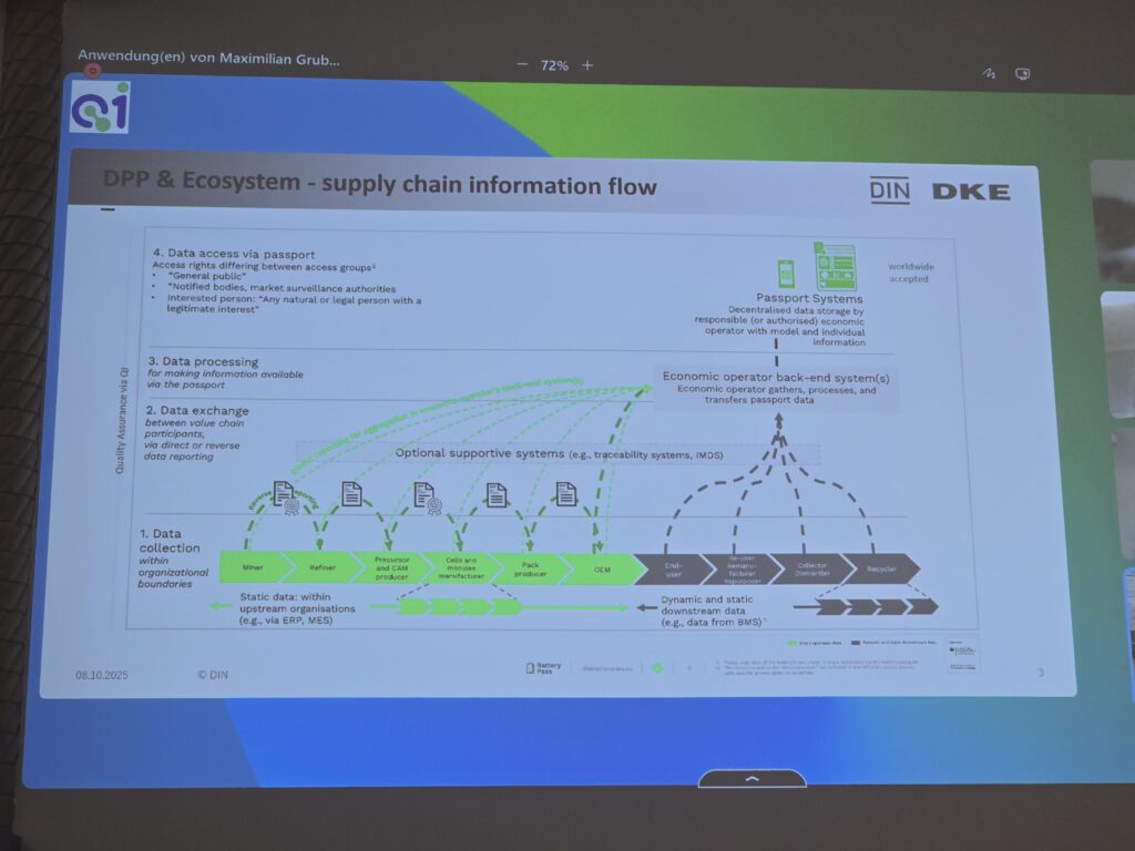 QI Digital Forum 2025 Michael Hofmann cdmm (312)