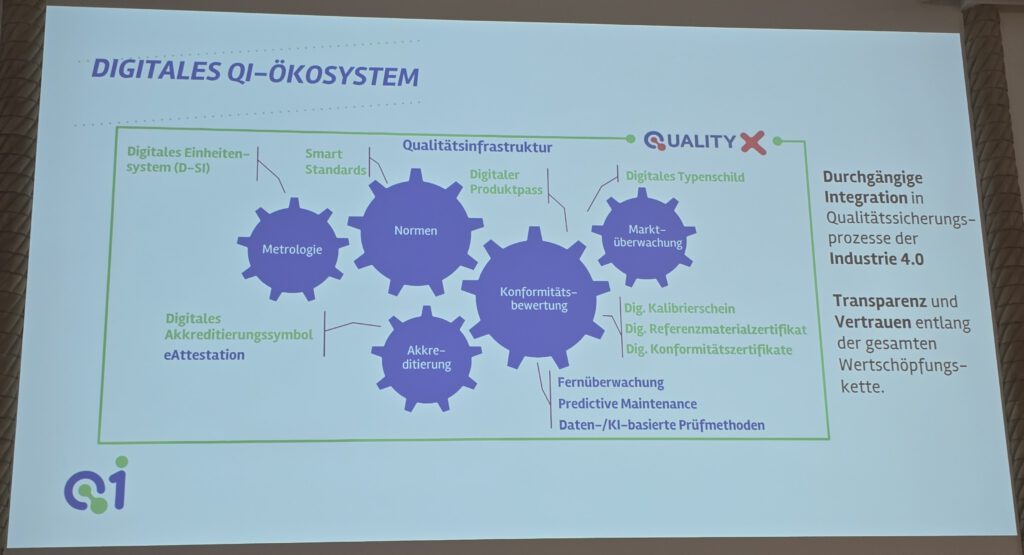 QI Digital Forum 2025 Michael Hofmann cdmm (437)