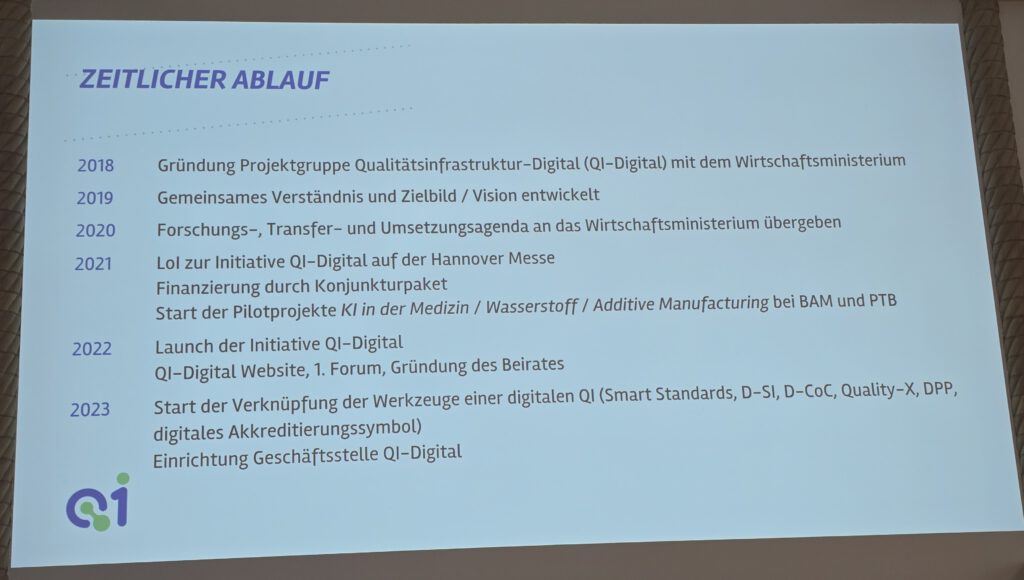 QI Digital Forum 2025 Michael Hofmann cdmm (438)