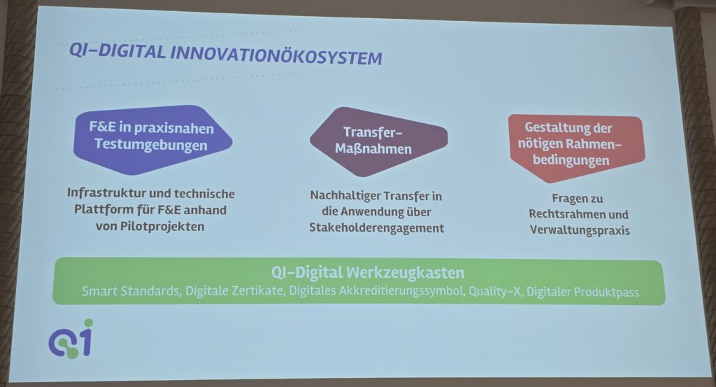 QI Digital Forum 2025 Michael Hofmann cdmm (440)