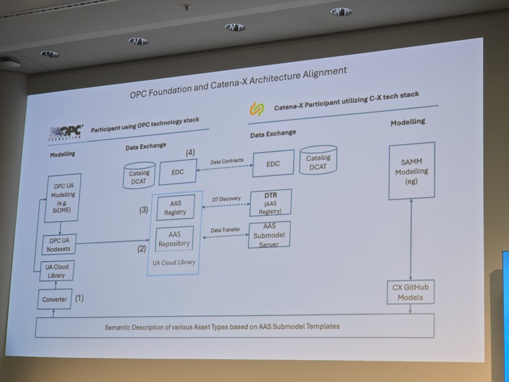 SPS-2025-Michael-Hofmann-cdmm (376)