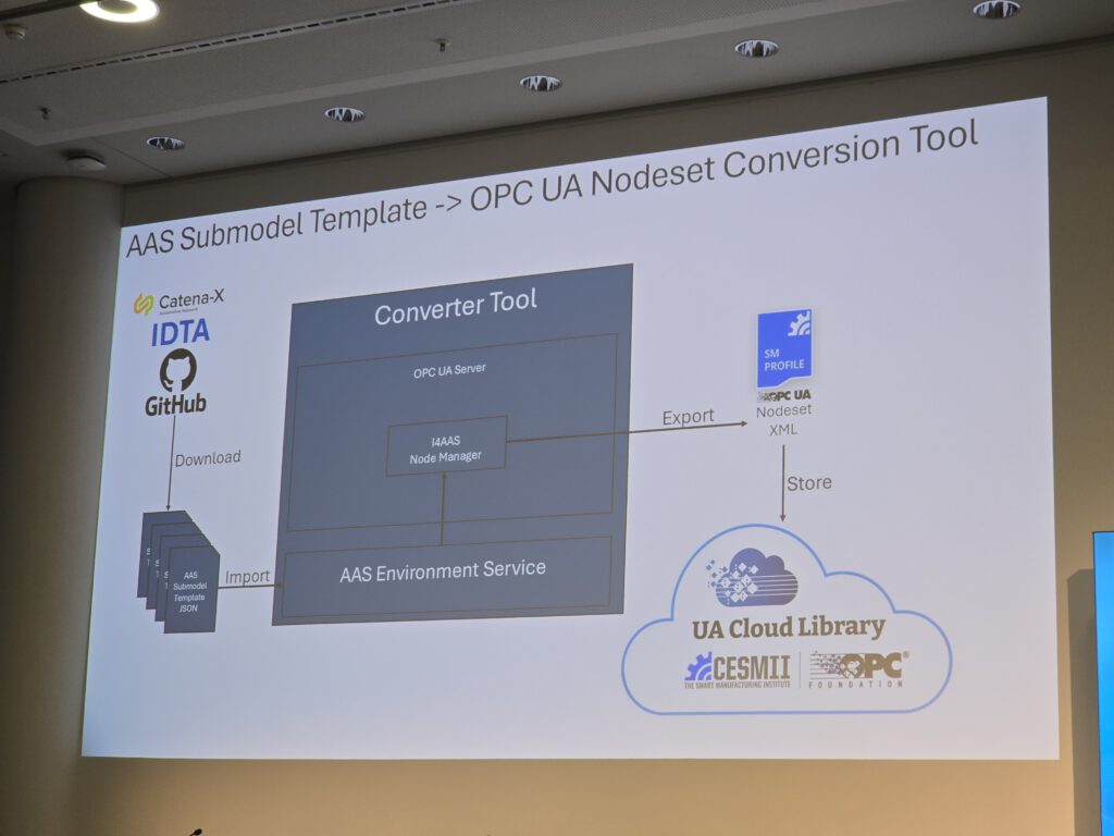 SPS-2025-Michael-Hofmann-cdmm (377)