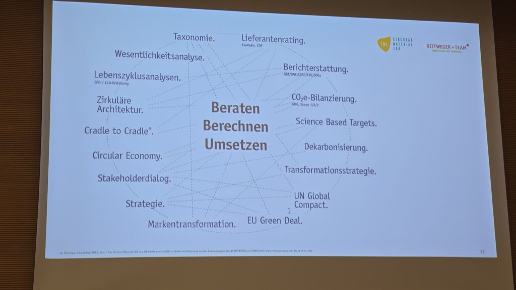 cdmm-Hofmann-IHK-Erfurt-10-Thueringer-Umwelttag-20241112_145753